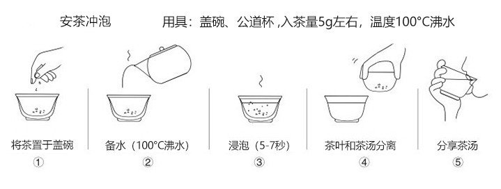 冲泡方法