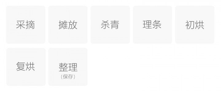 制作工艺