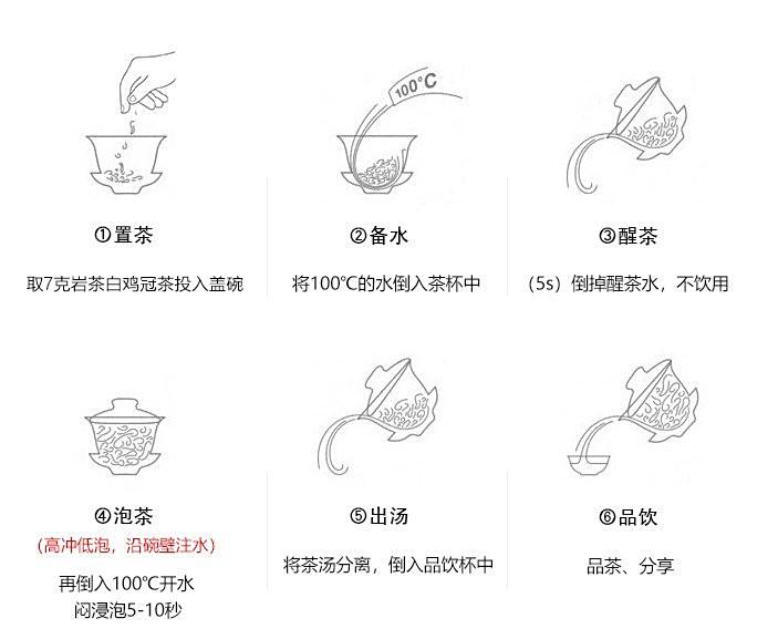 冲泡方法