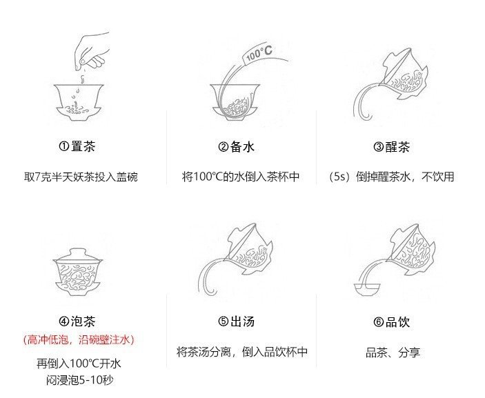 冲泡方法