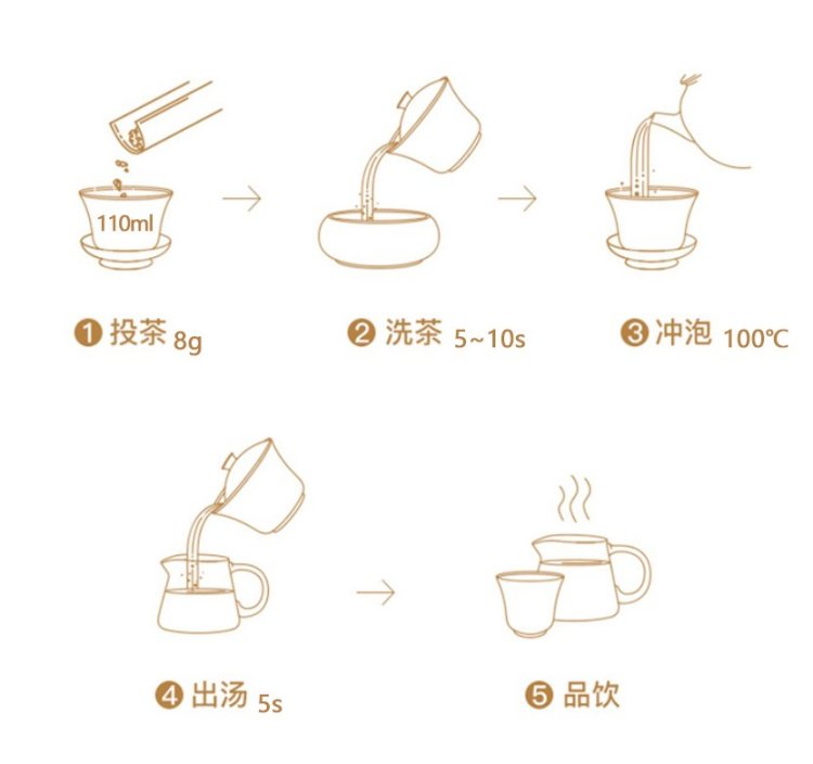 冲泡方法