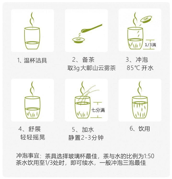 冲泡方法