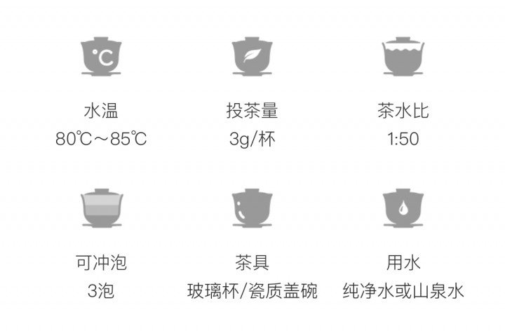 冲泡方法