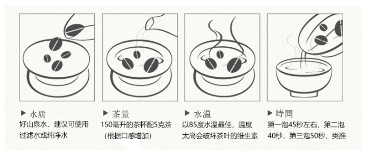 冲泡方法