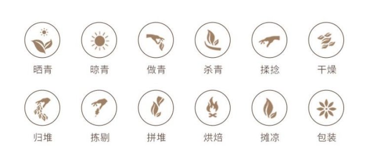 制作工艺
