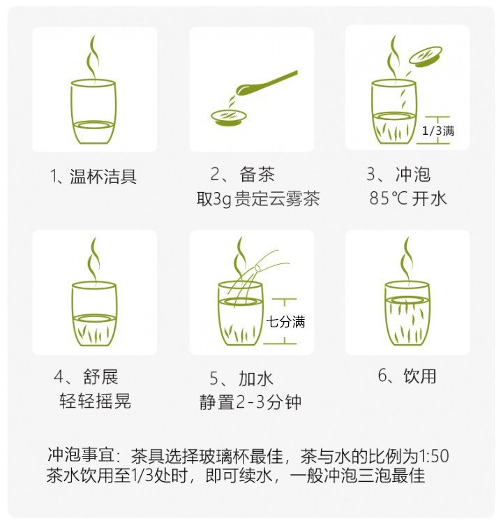 冲泡方法