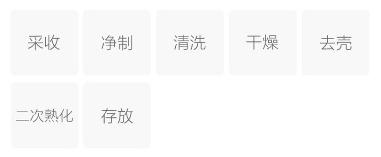 制作工艺