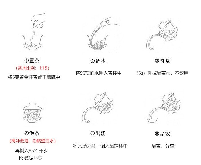冲泡方法