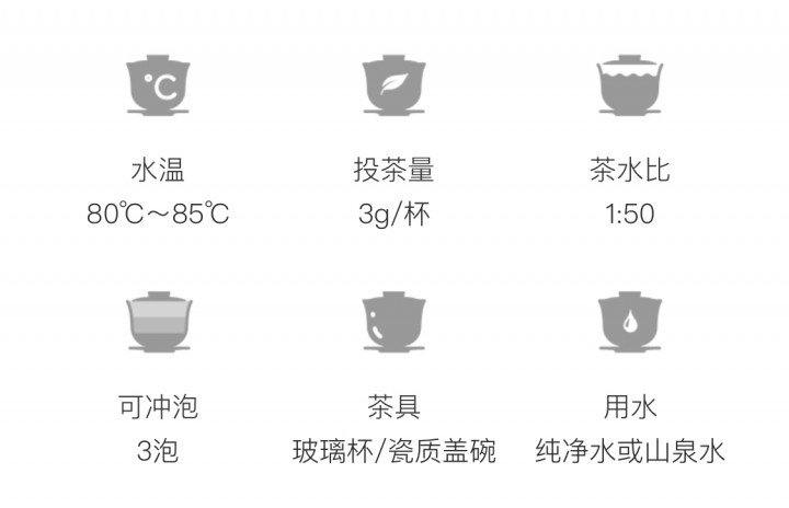 冲泡方法