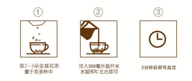 冲泡方法