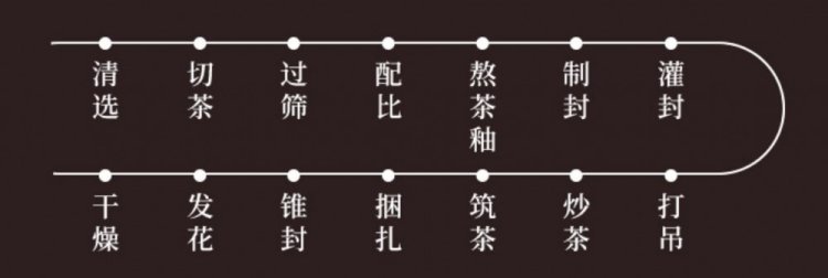 制作工艺