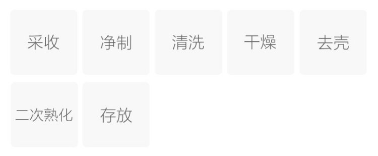 制作工艺