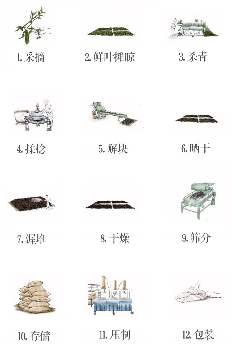 制作工艺