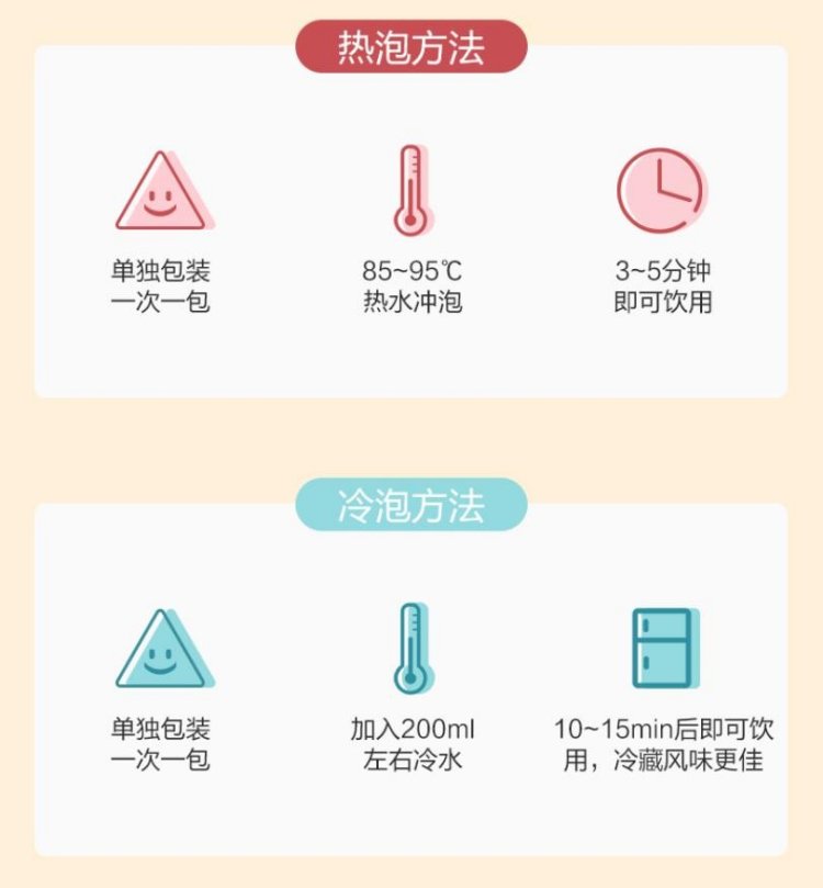 冲泡方法