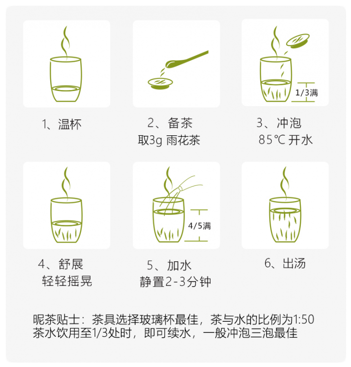 冲泡方法