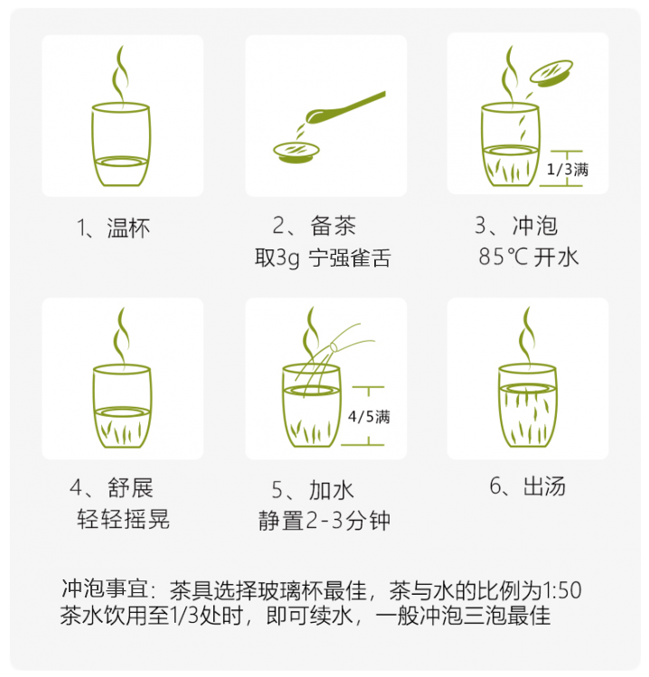冲泡方法