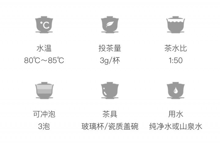 冲泡方法
