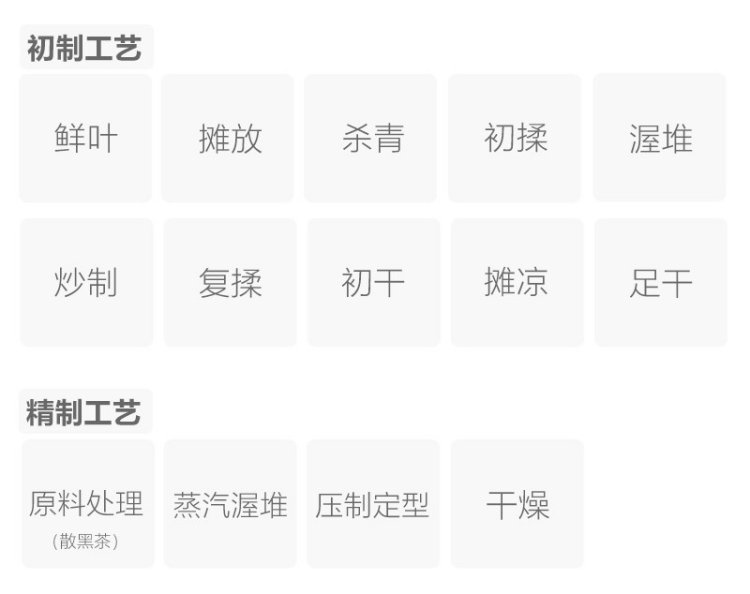 制作工艺