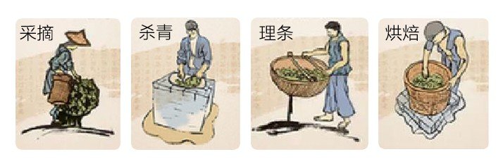 制作工艺