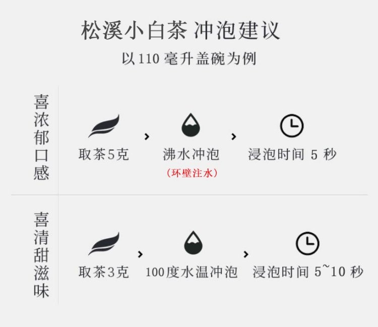 冲泡方法