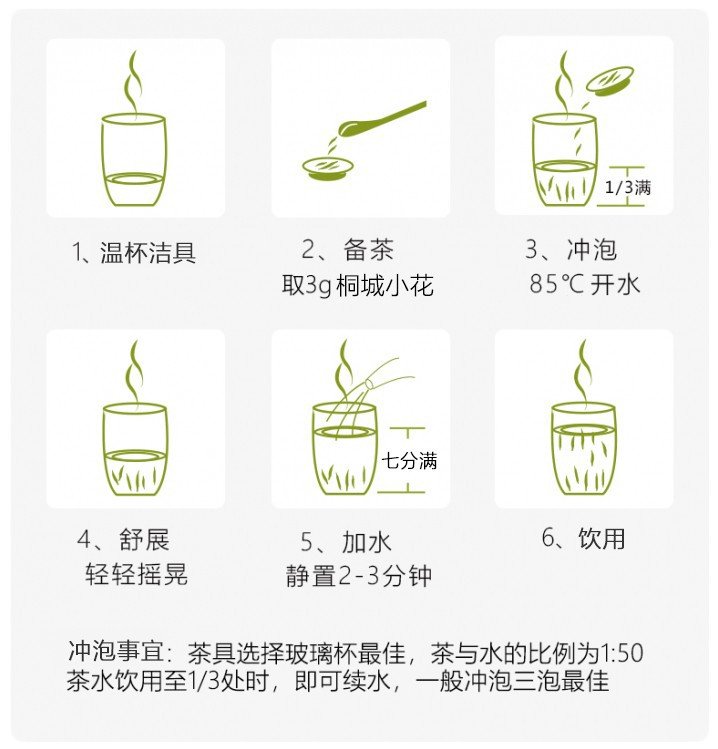 冲泡方法