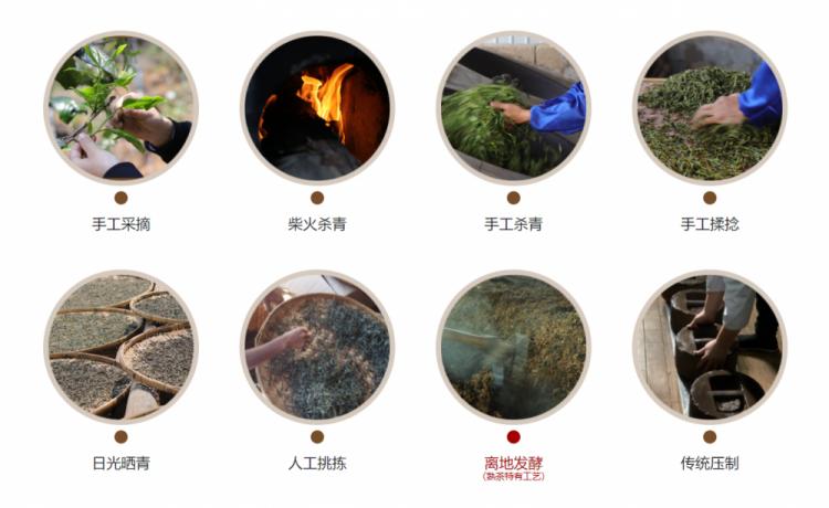 制作工艺