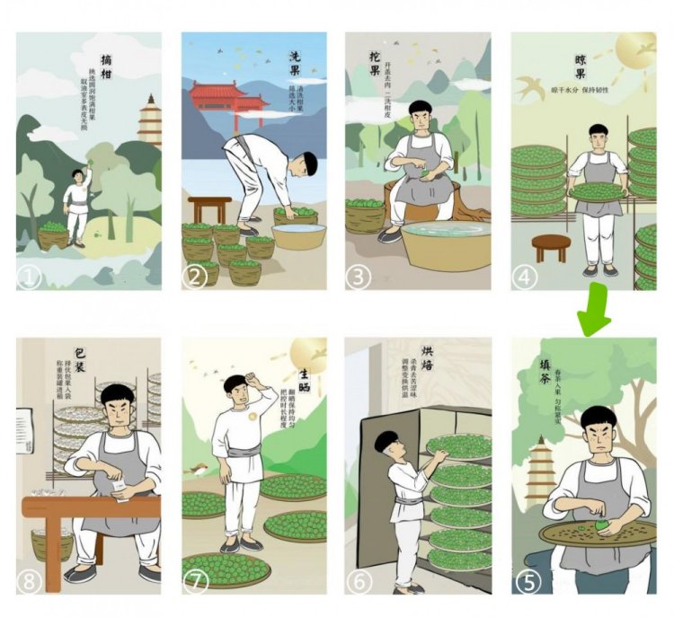 制作工艺