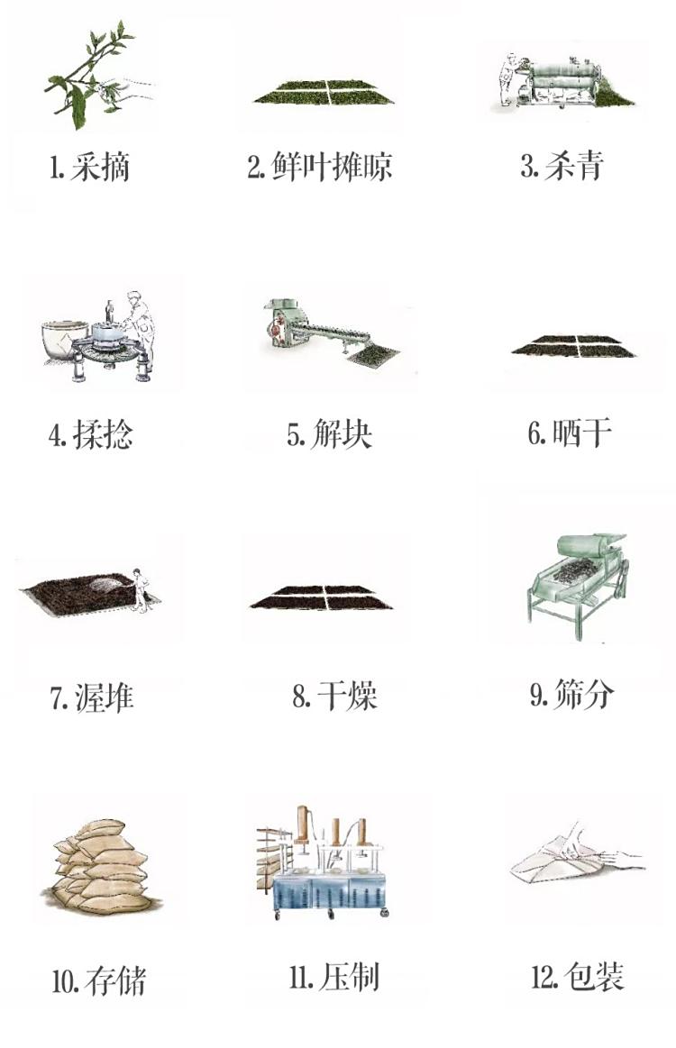 制作工艺