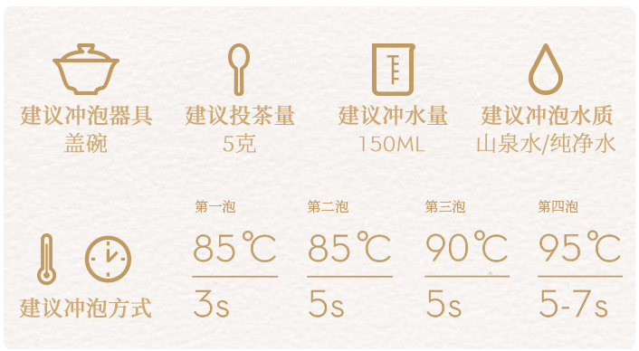 冲泡方法