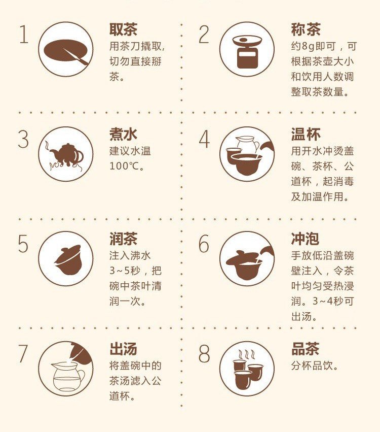 冲泡方法